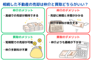 相続した不動産の売却は仲介と買取どちらがいい?