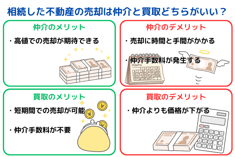 相続した不動産の売却は仲介と買取どちらがいい?