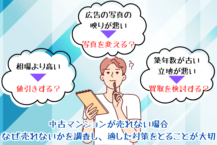 中古マンションが売れない場合 なぜ売れないかを調査し、適した対策をとることが大切