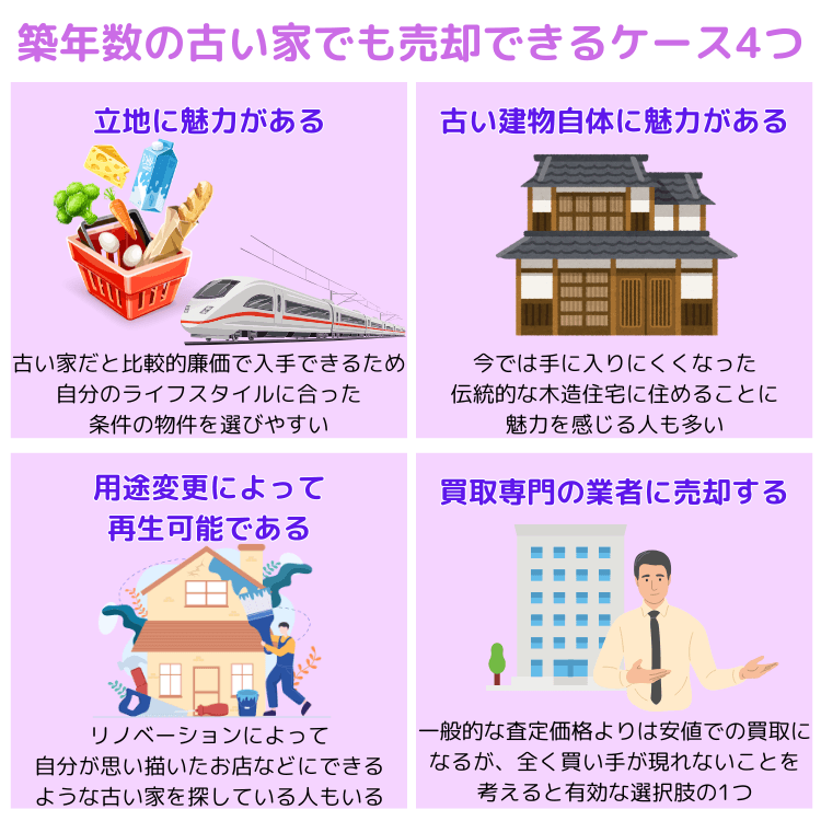 築年数の古い家でも売却できるケース4つ