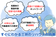 すぐにわかる三井のリハウスの特徴