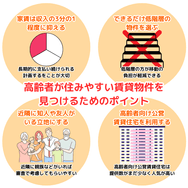高齢者が住みやすい賃貸物件を 見つけるためのポイント