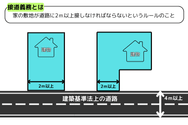 接道義務とは