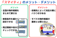 スマイティのメリット・デメリット