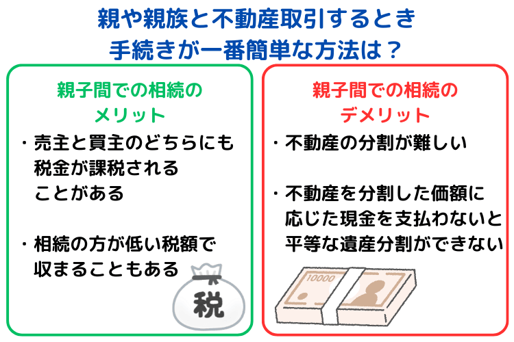 親や親族と不動産取引するとき、手続きが一番簡単な方法は?