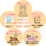間取りに関連して価格や売りやすさに影響する要因