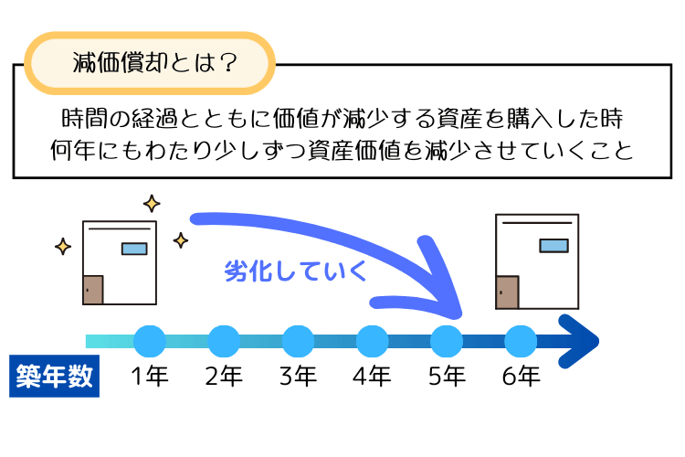 不動産の減価償却とは