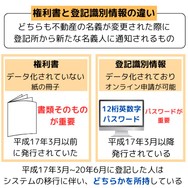 権利書と登記識別情報