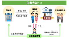 任意売却のしくみ