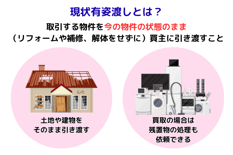 不動産の現状有姿渡し(現況渡し)とは｜メリット・デメリットを売主