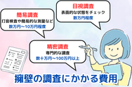 擁壁の調査にかかる費用