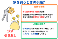 家を買うときの手順7:決済・引き渡し