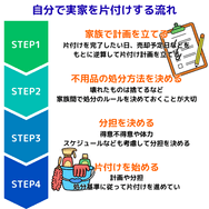 自分で実家を片付けする流れ
