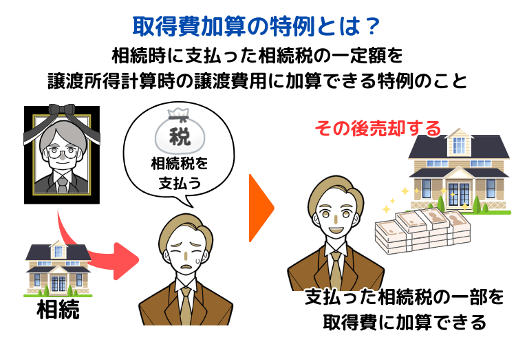 取得費加算の特例