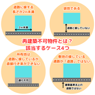 再建築不可物件とは？該当するケース4つ