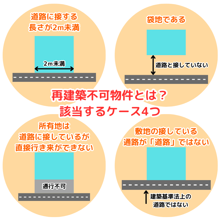 再建築不可物件とは?該当するケース4つ