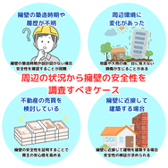 周辺の状況から擁壁の安全性を調査すべきケース