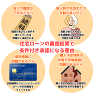 住宅ローンの審査結果で条件付き承認になる理由
