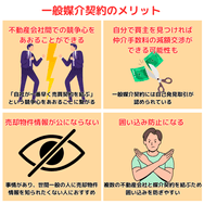 一般媒介契約のメリット