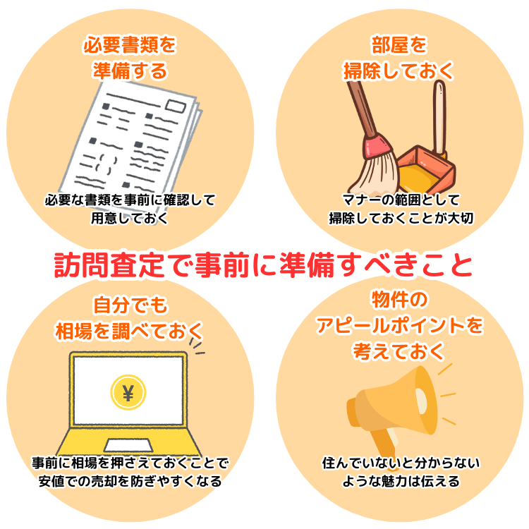 訪問査定で事前に準備すべきこと