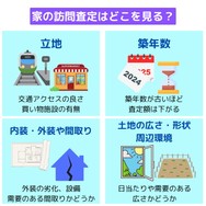 家の訪問査定でチェックされるポイント