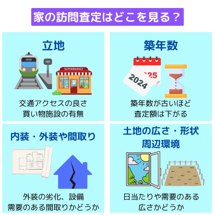 家の訪問査定でチェックされるポイント