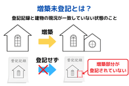 増築未登記とは？