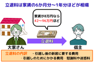 立退料は家賃の6か月分～1年分ほどが相場