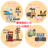 嫌悪施設とはどんな施設？