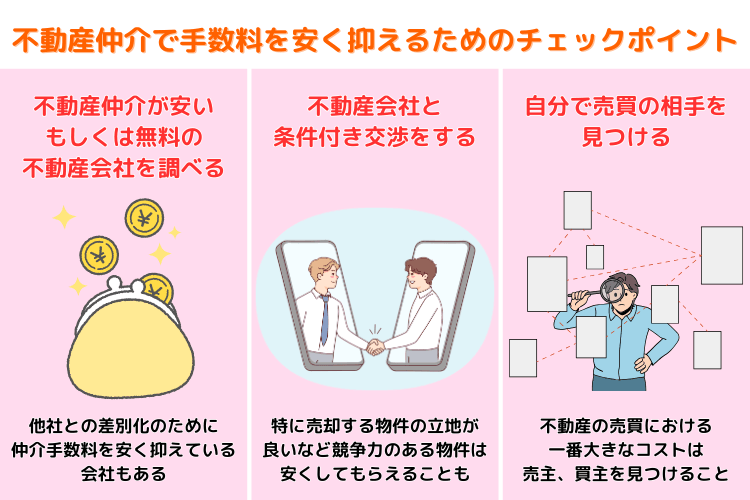 不動産仲介で手数料を安く抑えるためのチェックポイント