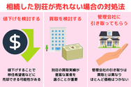 相続した別荘が売れない場合の対処法
