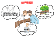 境界問題