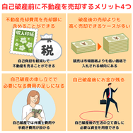 自己破産前に不動産を売却するメリット4つ