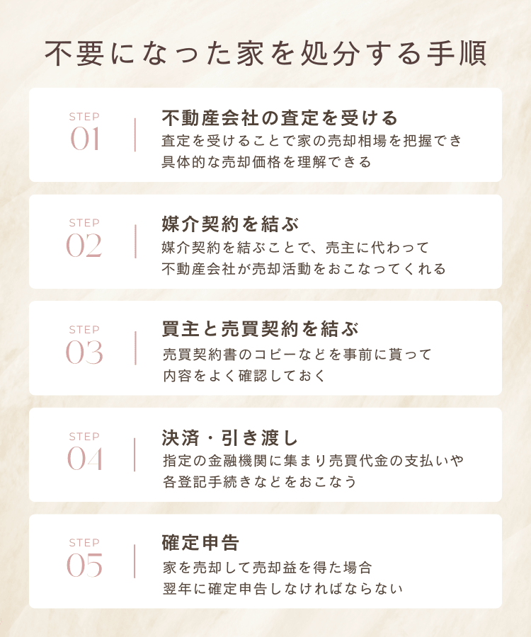 不要になった家を処分する手順