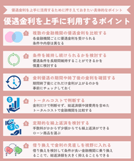 優遇金利を上手に利用するポイント