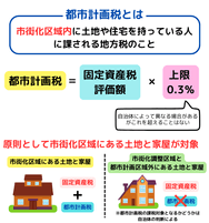 都市計画税とは
