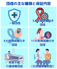 団信の主な種類と保証内容
