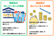 フラット35の買取型と保証型、それぞれに向いている人の特徴