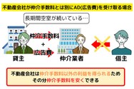 AD物件の場合、貸主が仲介手数料相場以上の金額を仲介会社に支払うため、借主に仲介手数料が請求されないことがある。