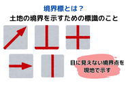 境界標とは？