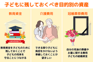子どもに残しておくべき目的別の資産