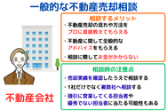 【一般的な不動産売却相談】不動産会社