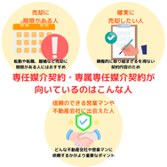 専任媒介契約・専属専任媒介契約が 向いているのはこんな人