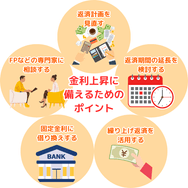 金利上昇に備えるためのポイント