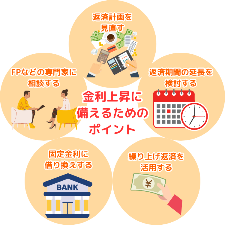 金利上昇に備えるためのポイント