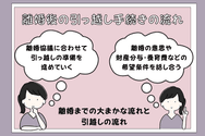 離婚後の引っ越し手続きの流れ