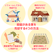 瑕疵がある家を 売却する4つの方法