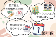 築年数と売り時の関係性