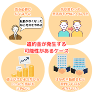 媒介契約の解除で違約金が発生する可能性があるケース