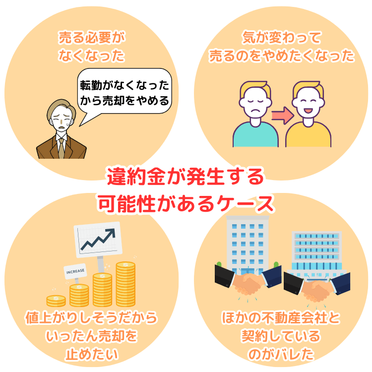 媒介契約の解除で違約金が発生する可能性があるケース